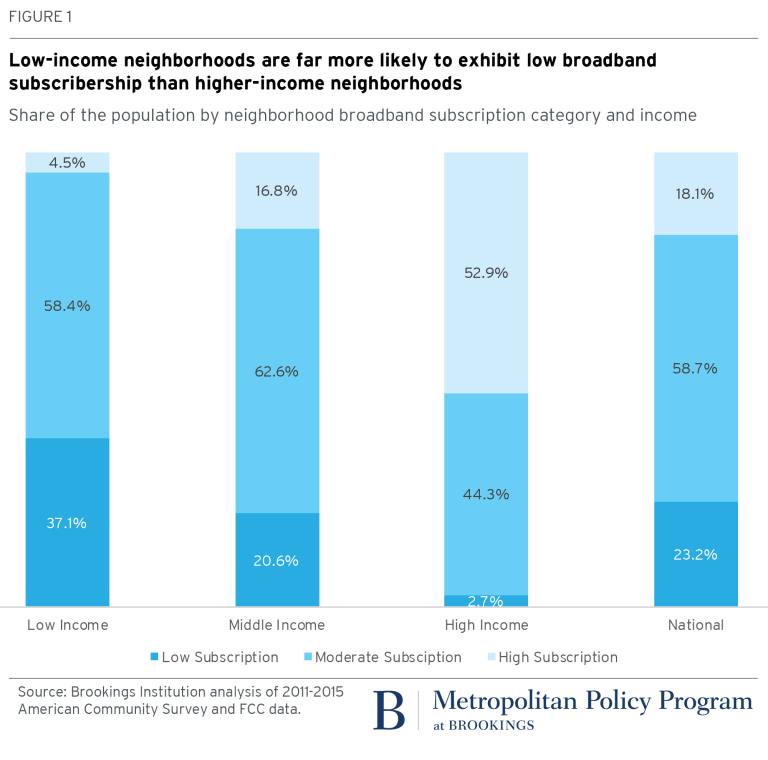 metro_20171127_low income neighborhoods broadband subscribership-01