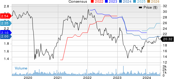 CPB Inc. Price and Consensus