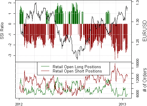 ssi_eur-usd_body_Picture_5.png, FOREX ANALYSIS: Euro Forecast to Rally as Crowds Sell