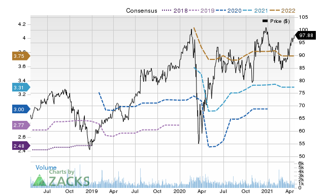 Price Consensus Chart for TRU