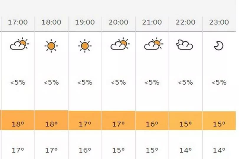 Hour-by-hour forecast for Bodmin