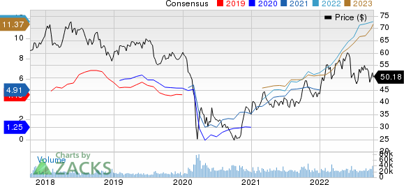 Shell PLC Unsponsored ADR Price and Consensus