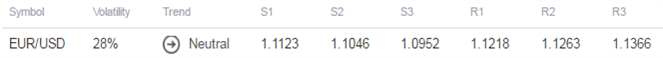 EUR/USD Short Term View Ahead of Draghi and Fed Speeches