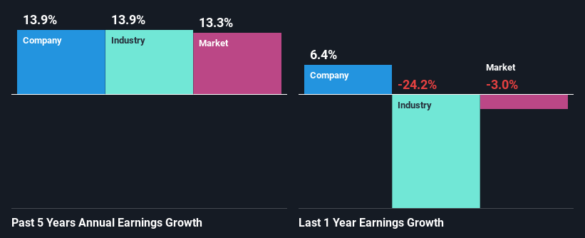 past-earnings-growth