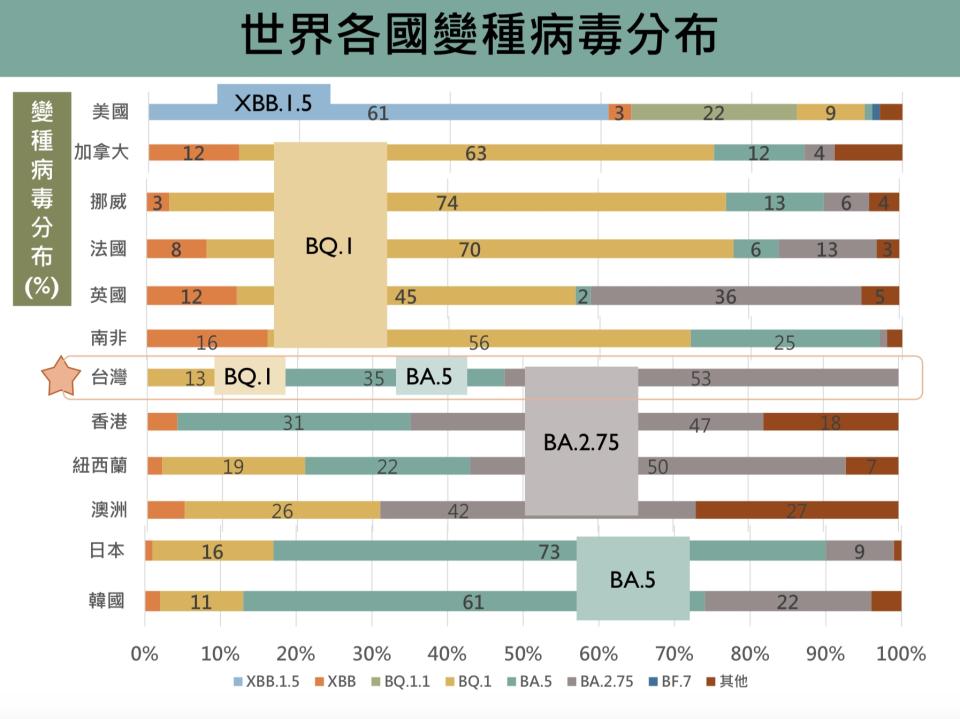 圖片來源：新冠肺炎科學園地