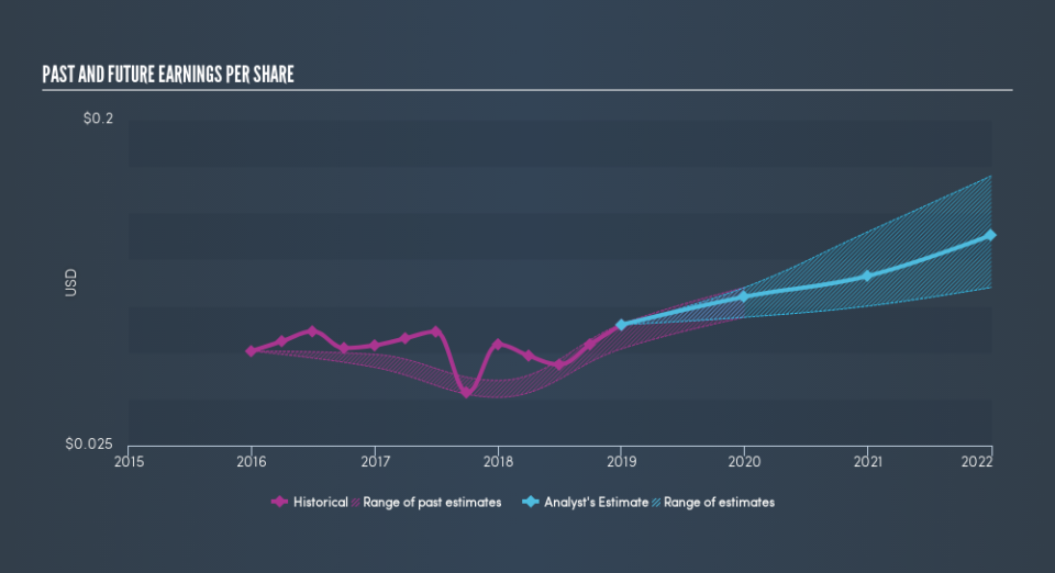 SEHK:3918 Past and Future Earnings, March 24th 2019