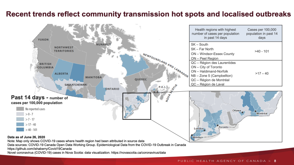 Public Health Agency of Canada