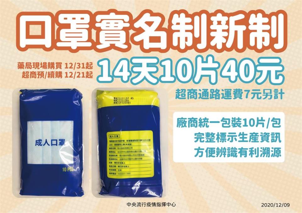 指揮官陳時中公布實名制口罩政策調整，藥局自109年12月31日起、超商等販售通路自110年1月4日起，銷售片數及售價均調整為14天10片40元。（圖／疾管署提供）