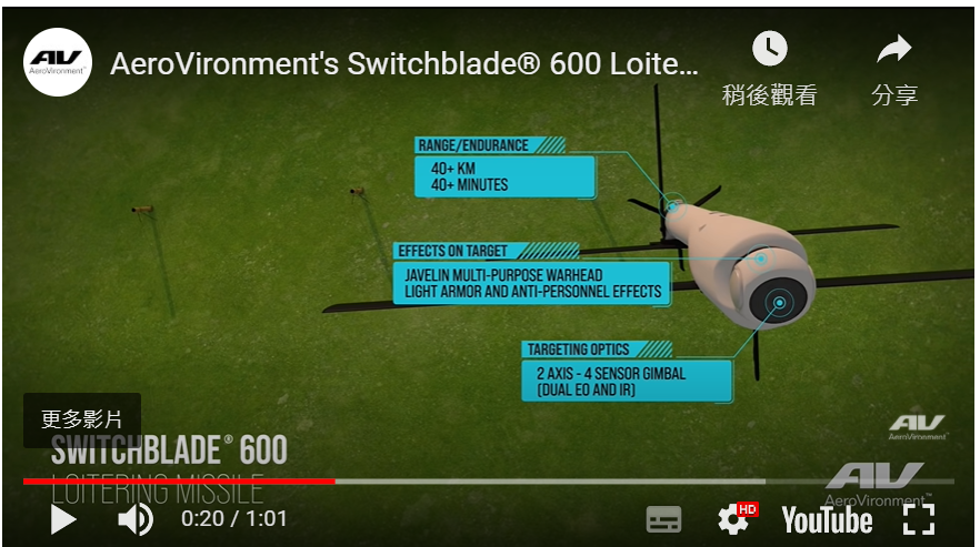 彈簧刀無人機可搭載彈頭，撞擊敵方目標並引發爆炸。   圖：擷取自AeroVironment YT