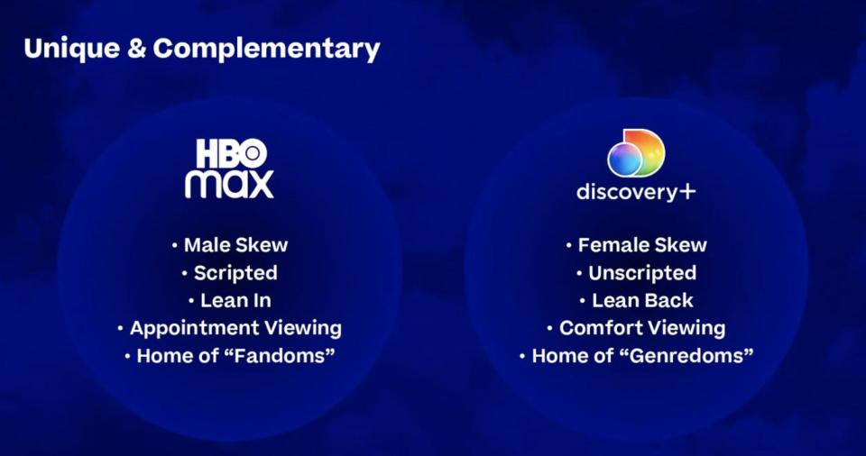 hbo max discovery plus graphic