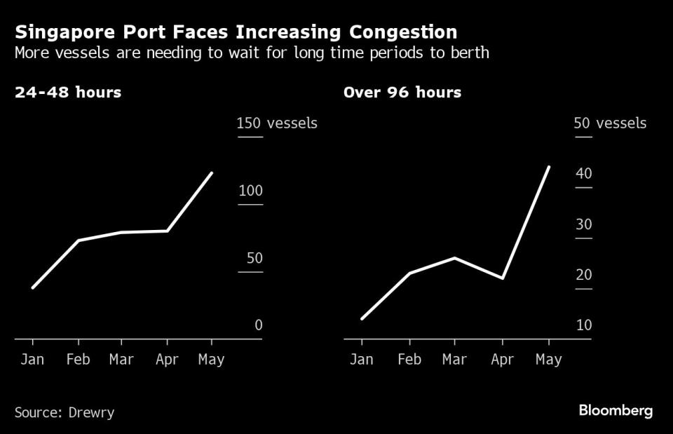 Source: Bloomberg