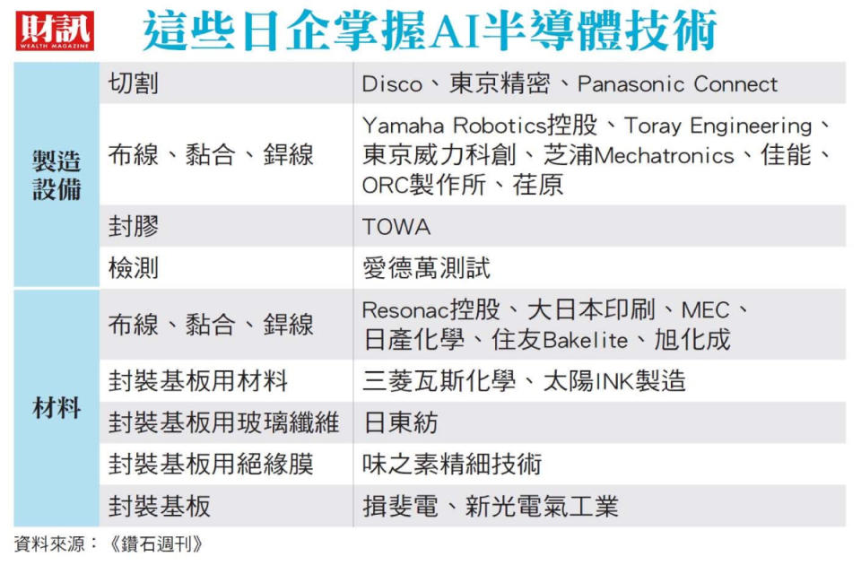 重金吸引台積電、三星合作研發 日本搶當AI先進製程幕後功臣