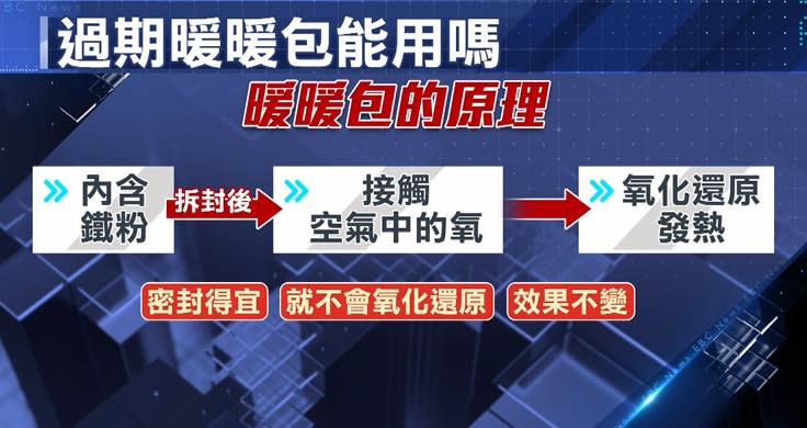 化學老師許傑表示過期暖暖包若沒額外接觸空氣，依然能使用。（圖／東森新聞）