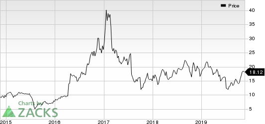 CyberOptics Corporation Price