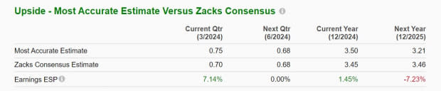 Zacks Investment Research