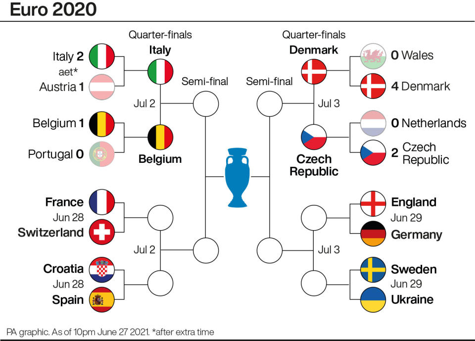 Euro 2020 knockout stage (PA Graphics)