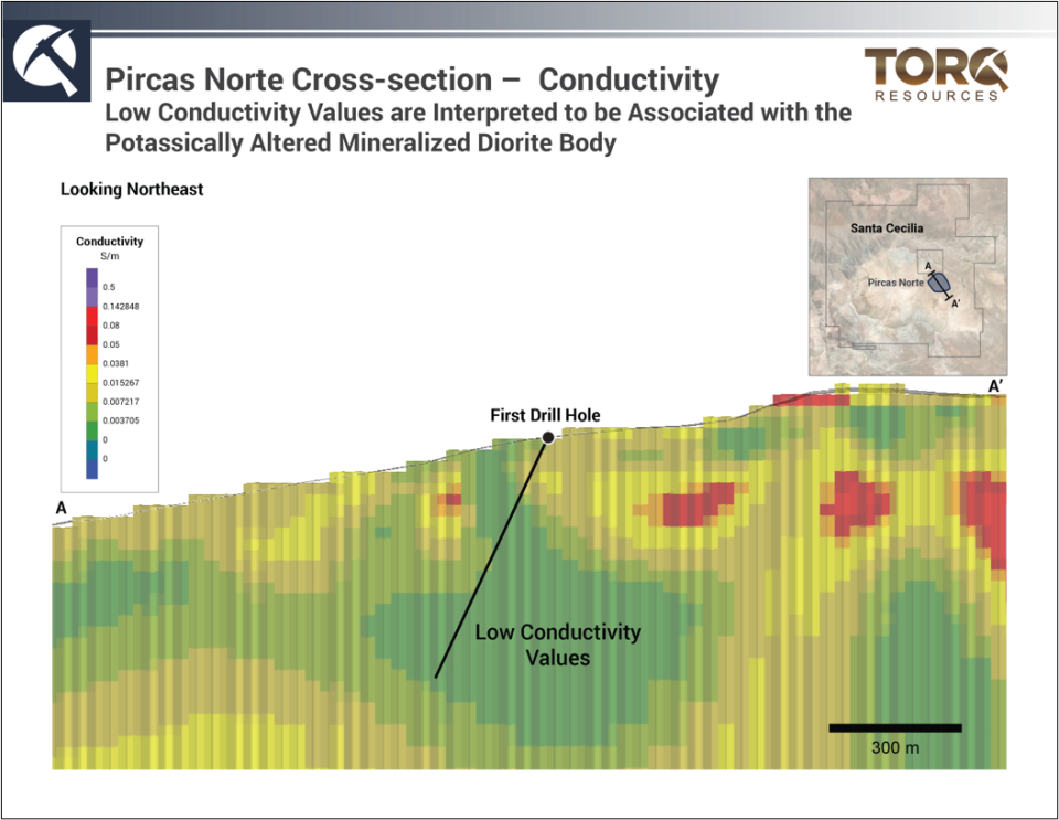 Figure 4: Illustrates the Pircas Norte target and the first drill hole in the current program. This target is associated with low conductivity values that are interpreted to be associated with the host dioritic intrusion and potential potassic and silica alteration associated with porphyry mineralization.
