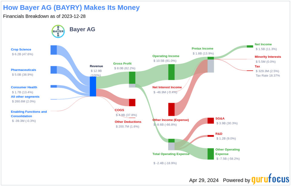 Bayer AG's Dividend Analysis