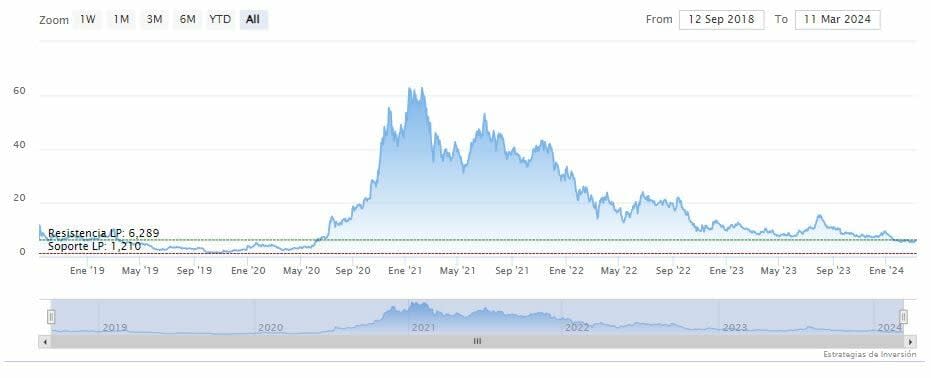 ¿Por qué Morgan Stanley ha rebajado el precio objetivo de Nio?