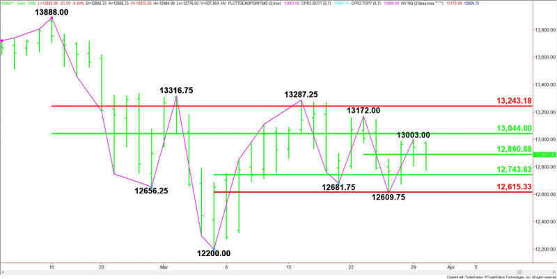 Daily June E-mini NASDAQ-100 Index