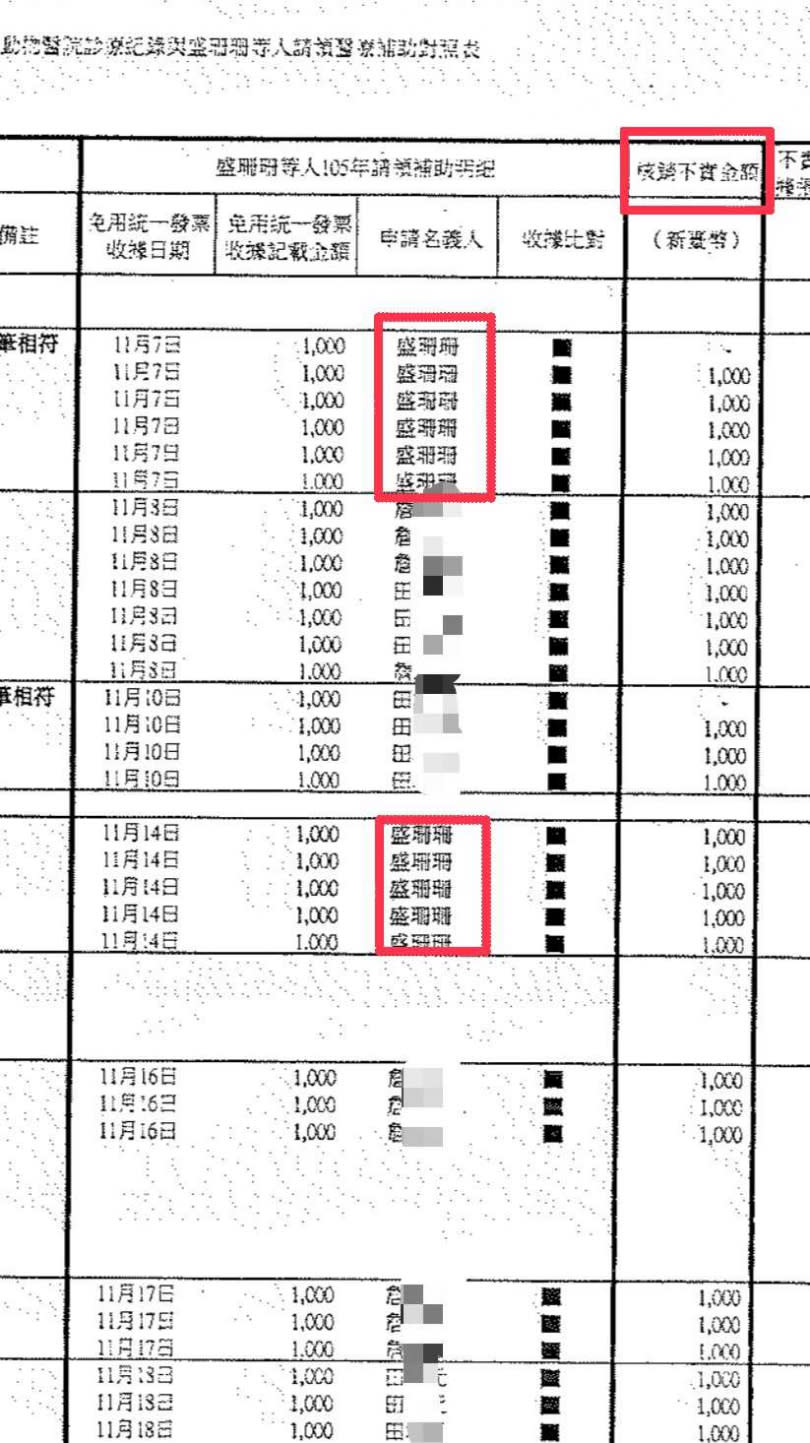 從2016年到2017年7月，盛女總共利用826張發票，詐領了流浪動物醫療費一共82萬2900元。（圖／翻攝畫面）