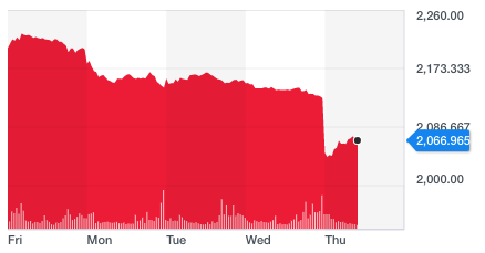 Yahoo Finance chart