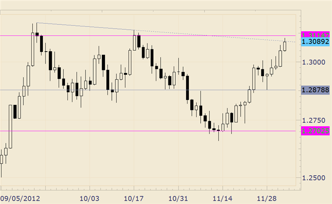 FOREX_Trading_USDJPY_8158_and_8088_are_Levels_of_Interest_body_eurusd.png, FOREX Trading: USD/JPY 8158 and 8088 are Levels of Interest