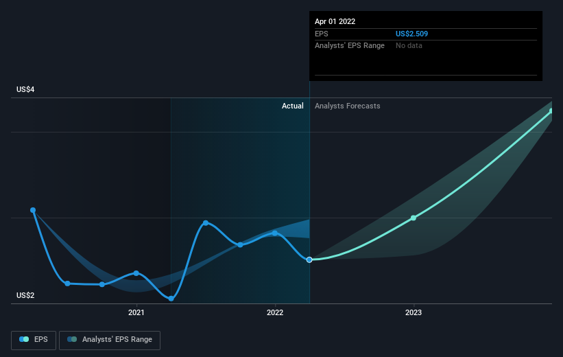 earnings-per-share-growth