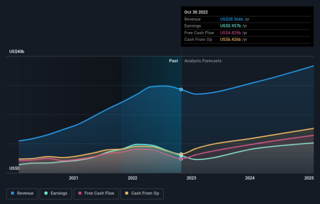 Nvidia Third Quarter 2023 Earnings Revenues Beat Expectations Eps Lags