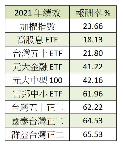 投資首重資產配置！ETF怎麼選？