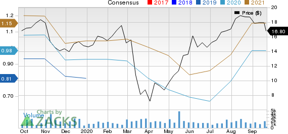 PGT, Inc. Price and Consensus