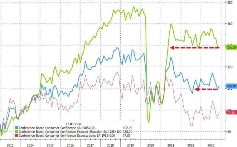 (圖：ZeroHedge)