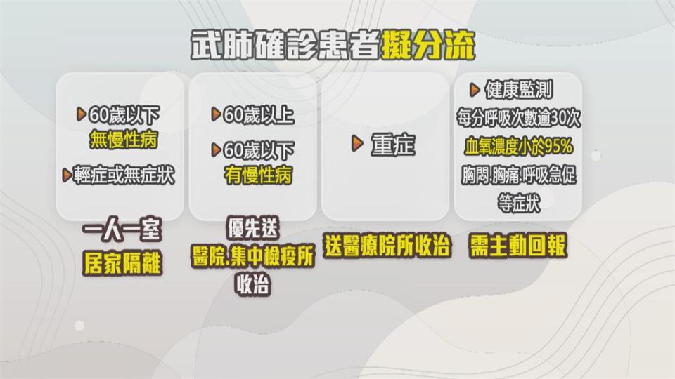 血氧濃度低於95%、胸悶等 醫師呼籲主動回報 確診者自我監測