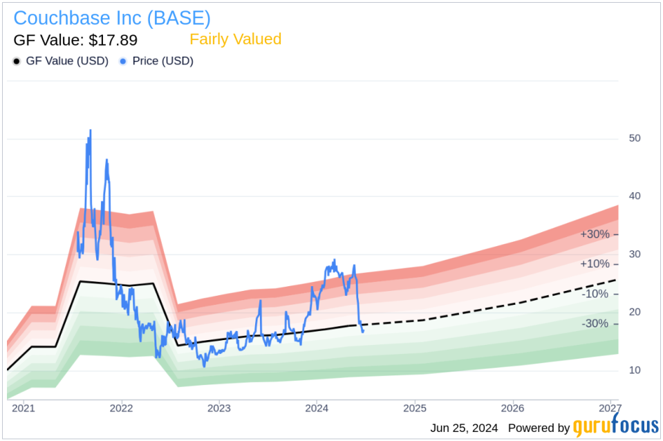 Insider Sale: SVP & Chief Revenue Officer Huw Owen Sells Shares of Couchbase Inc (BASE)