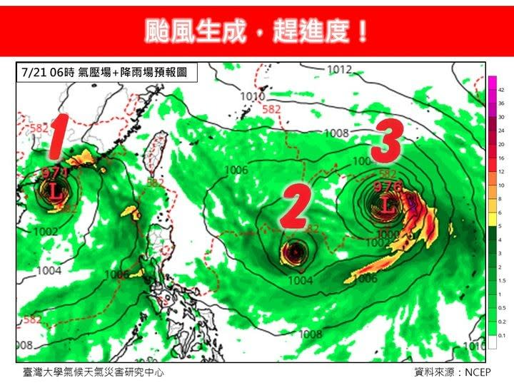 今晨美國NCEP最新數值模式模擬結果，預測7/21前後，在台灣附近一次就有3個熱帶擾動（或颱風）。翻攝自「林老師氣象站」臉書