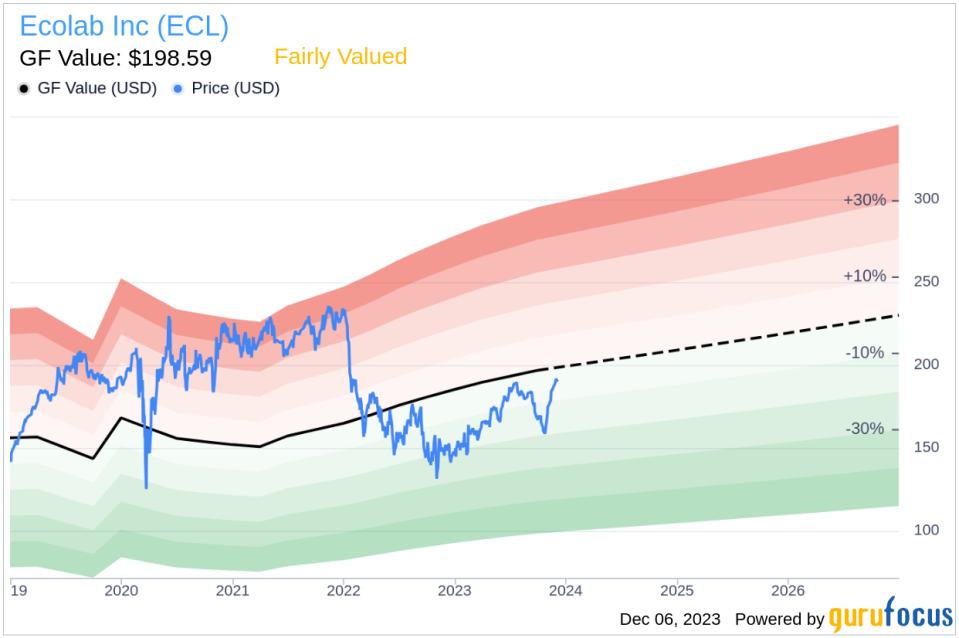 EVP Laurie Marsh Sells 11,917 Shares of Ecolab Inc (ECL)