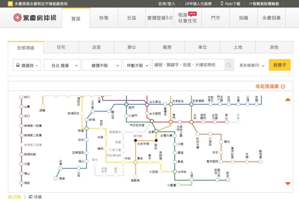 永慶房仲網上的「捷運找房」服務幫消費者快速過濾出鄰近捷運站周邊的房屋（永慶房產集團提供）