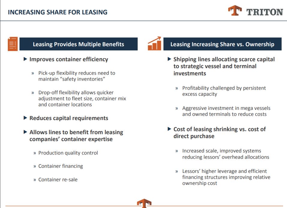 A slide from Triton's November investment presentation making the case for leasing instead of buying containers.