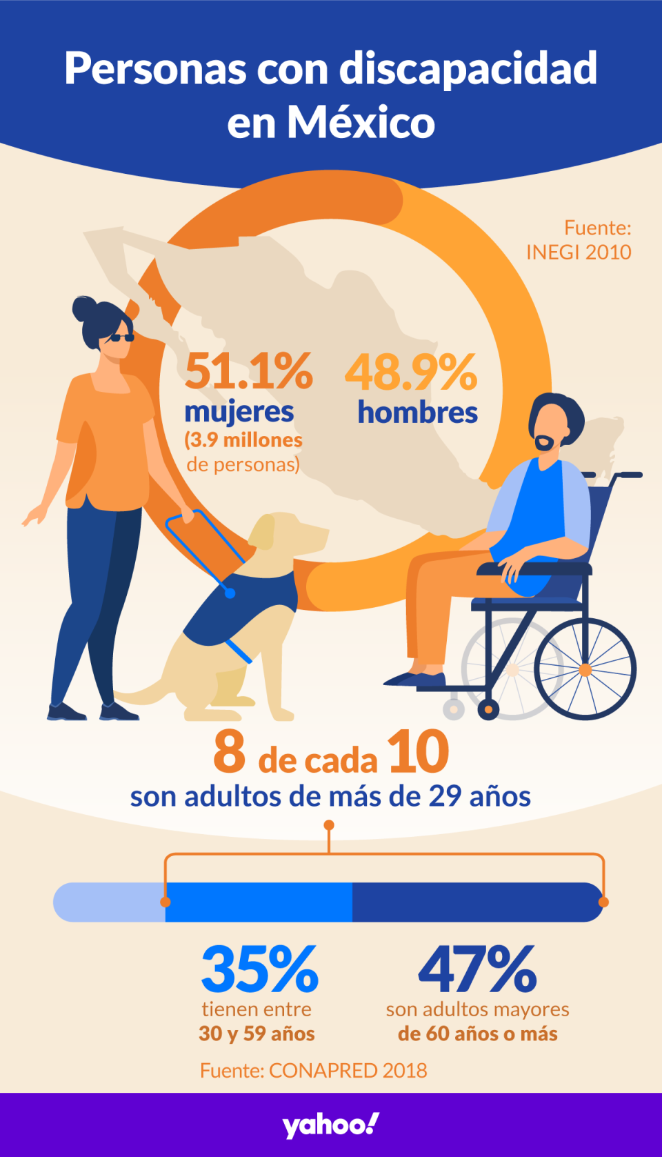 Infografía Yahoo en Español