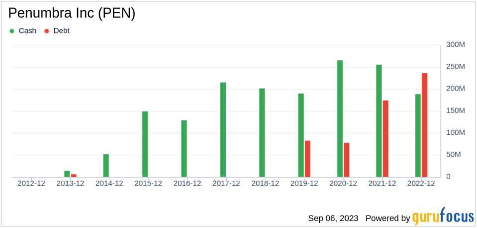 Unveiling Penumbra (PEN)'s Value: Is It Really Priced Right? A Comprehensive Guide