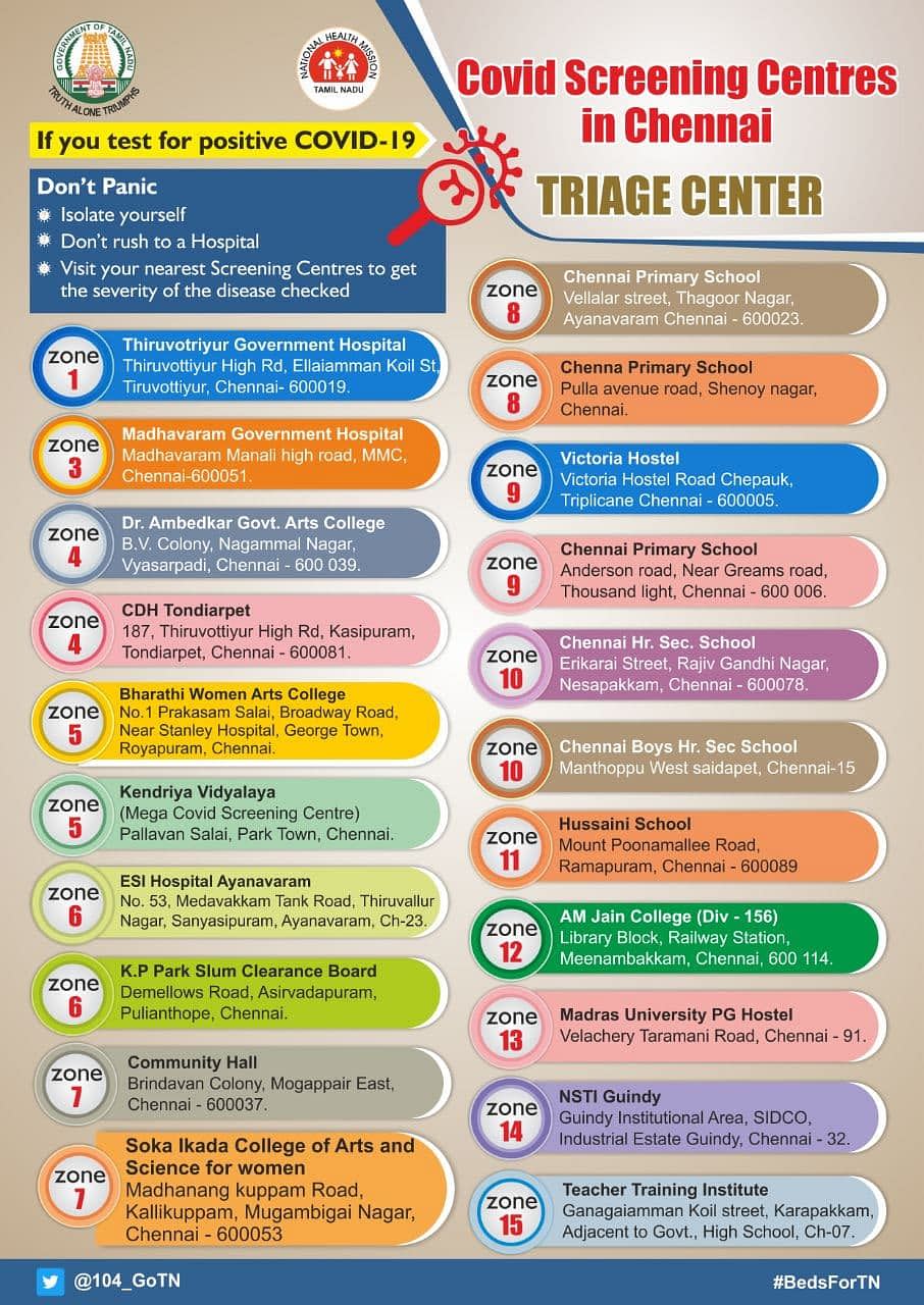 List of COVID screening centres in Chennai that will function as triage centres.