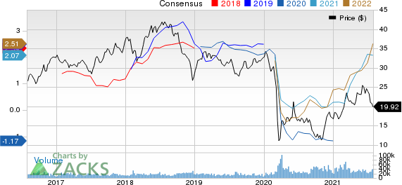 Suncor Energy  Inc. Price and Consensus