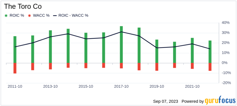 Unveiling The Toro Co (TTC)'s Value: Is It Really Priced Right? A Comprehensive Guide