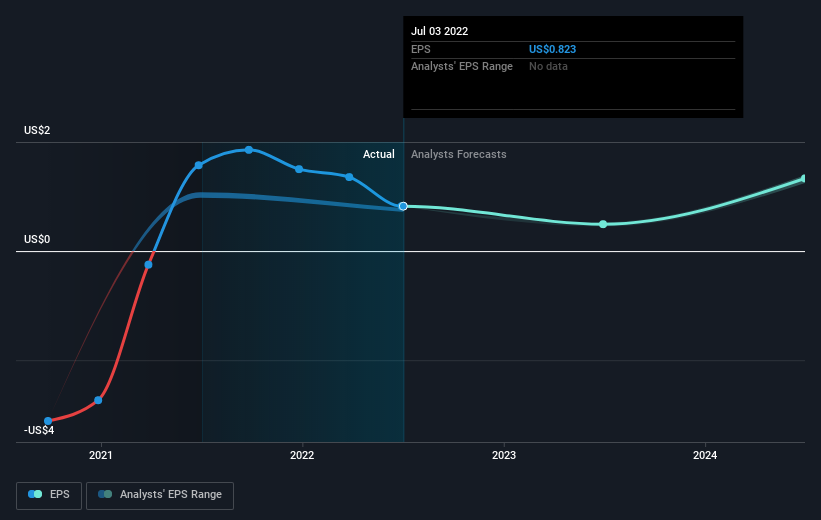 earnings-per-share-growth