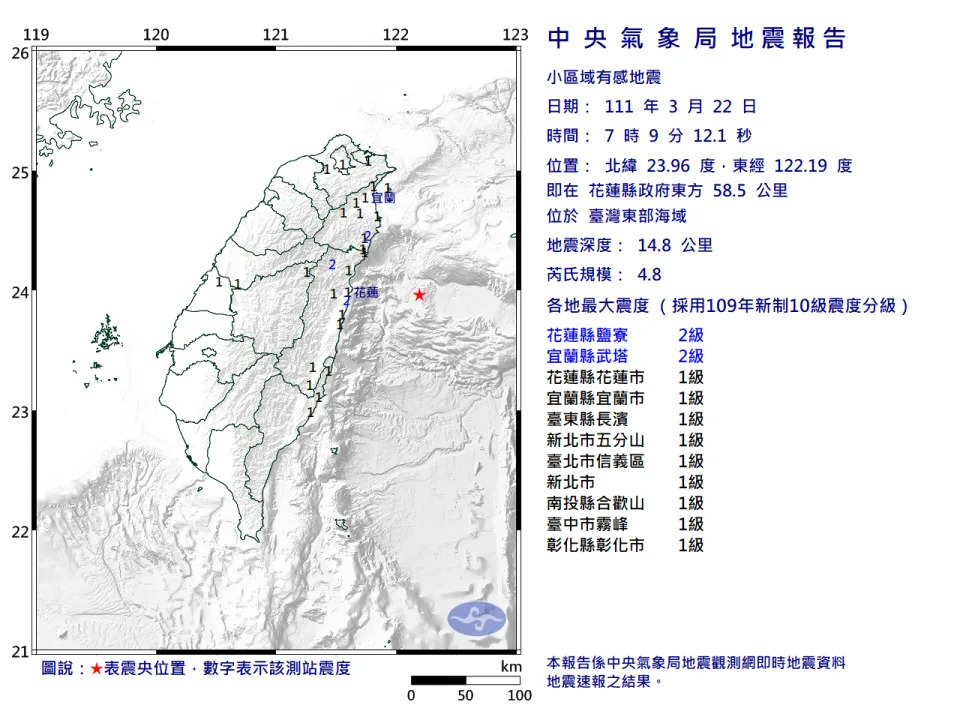 &#x006e05;&#x006668;&#x005730;&#x009707;&#x00898f;&#x006a21;4.8&#x005730;&#x009707;&#x003002;&#x00ff08;&#x005716;&#x00ff0f;&#x004e2d;&#x00592e;&#x006c23;&#x008c61;&#x005c40;&#x00ff09;
