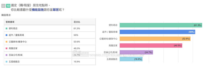 圖片/住展房屋網提供