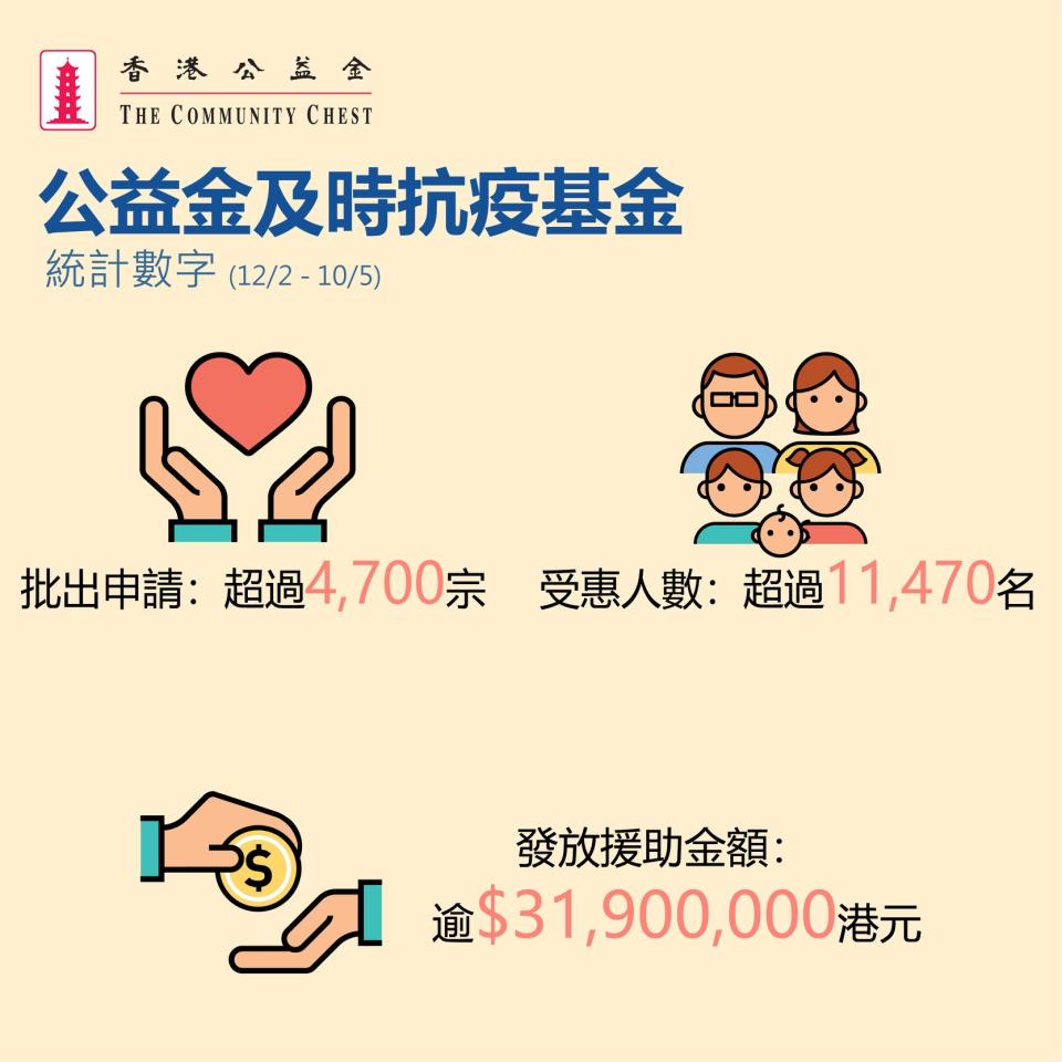 【應急必睇】一文睇清民間失業津貼