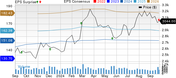 AutoZone, Inc. Price, Consensus and EPS Surprise