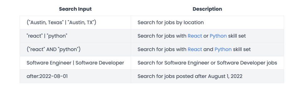 table showing boolean search operators