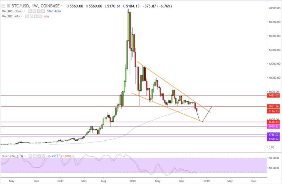 bitcoin price